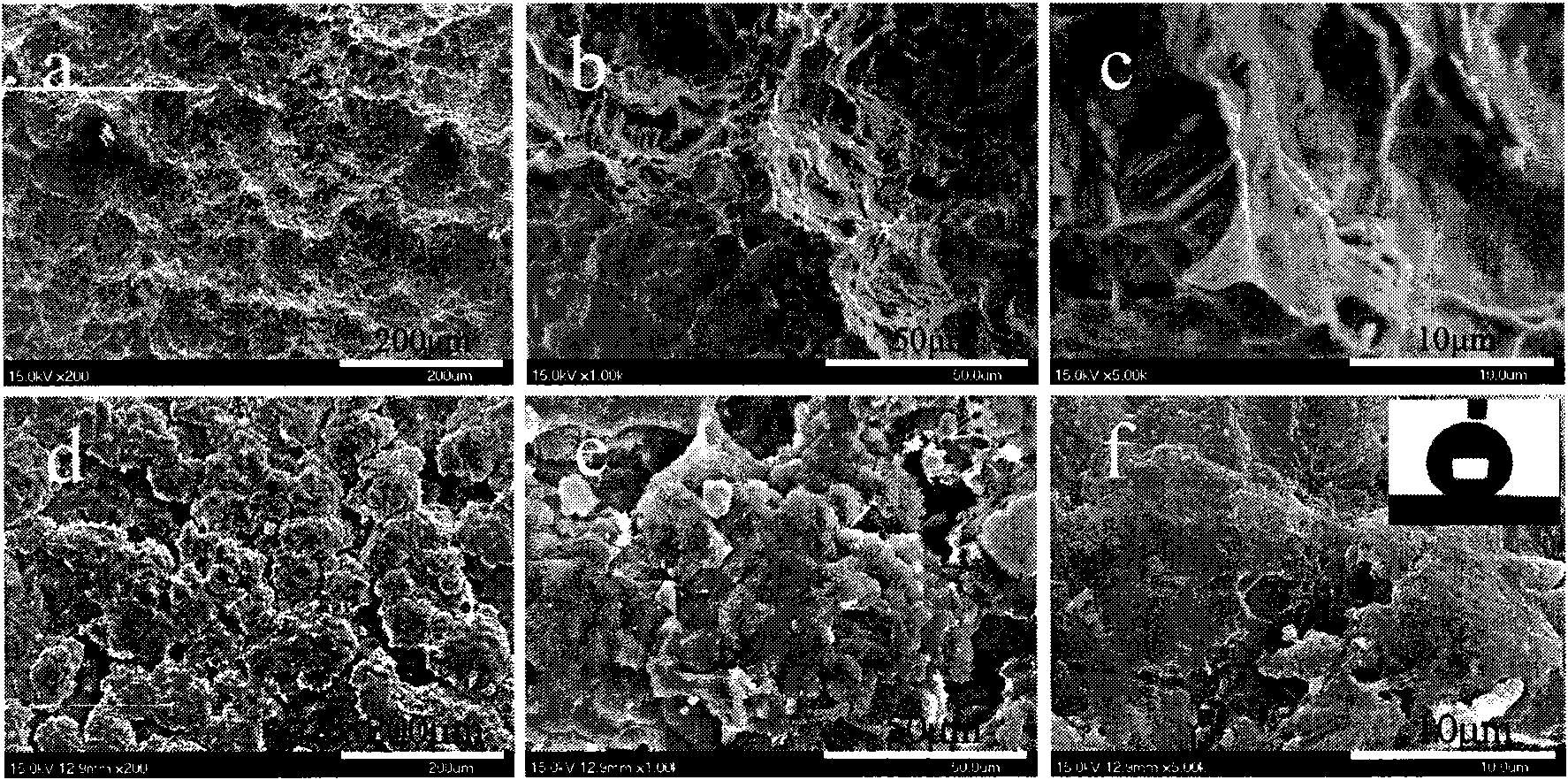 Method for preparing polymer superhydrophobic surface using controlled etched metal surface as template