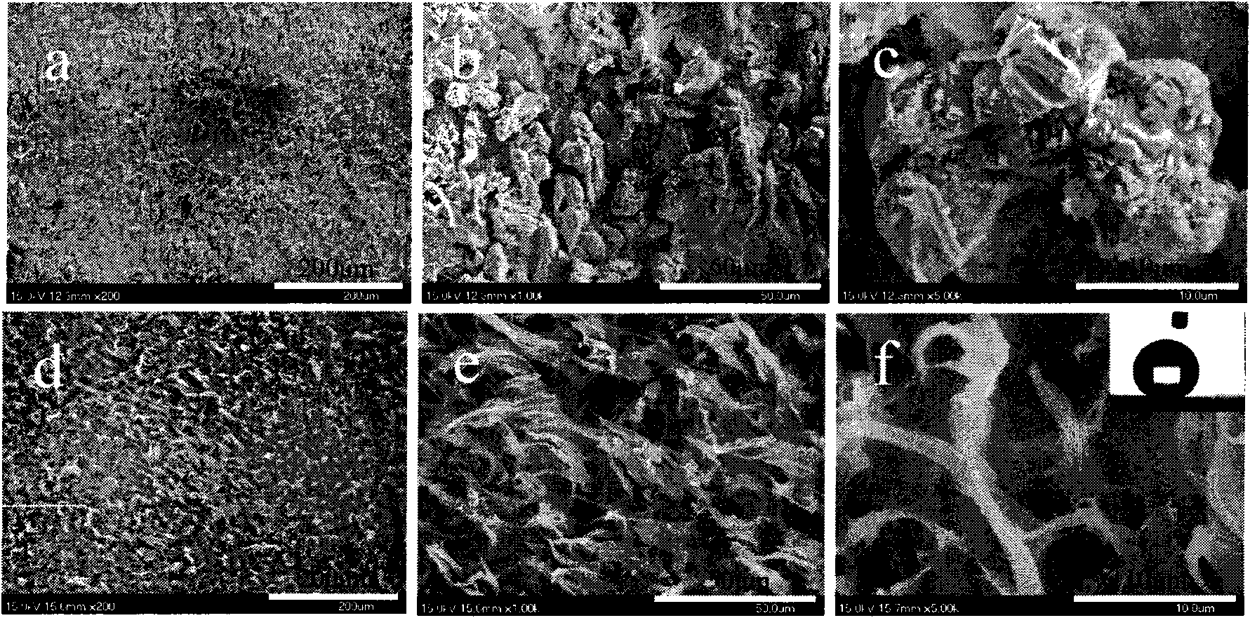 Method for preparing polymer superhydrophobic surface using controlled etched metal surface as template