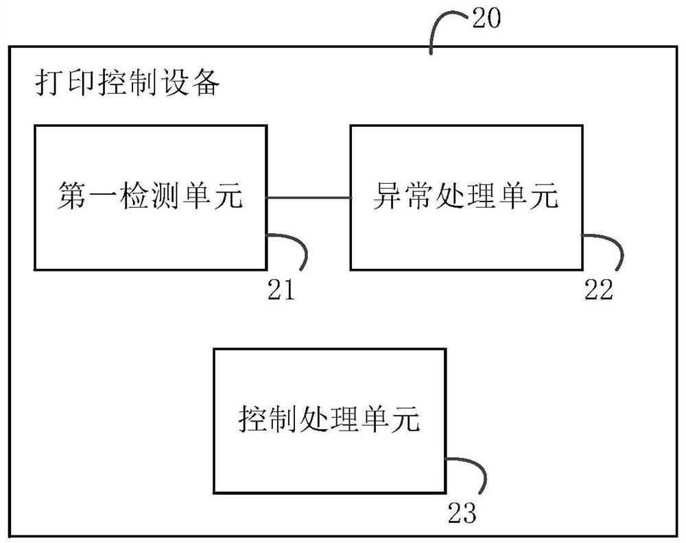 Print control apparatus, method, and image forming apparatus