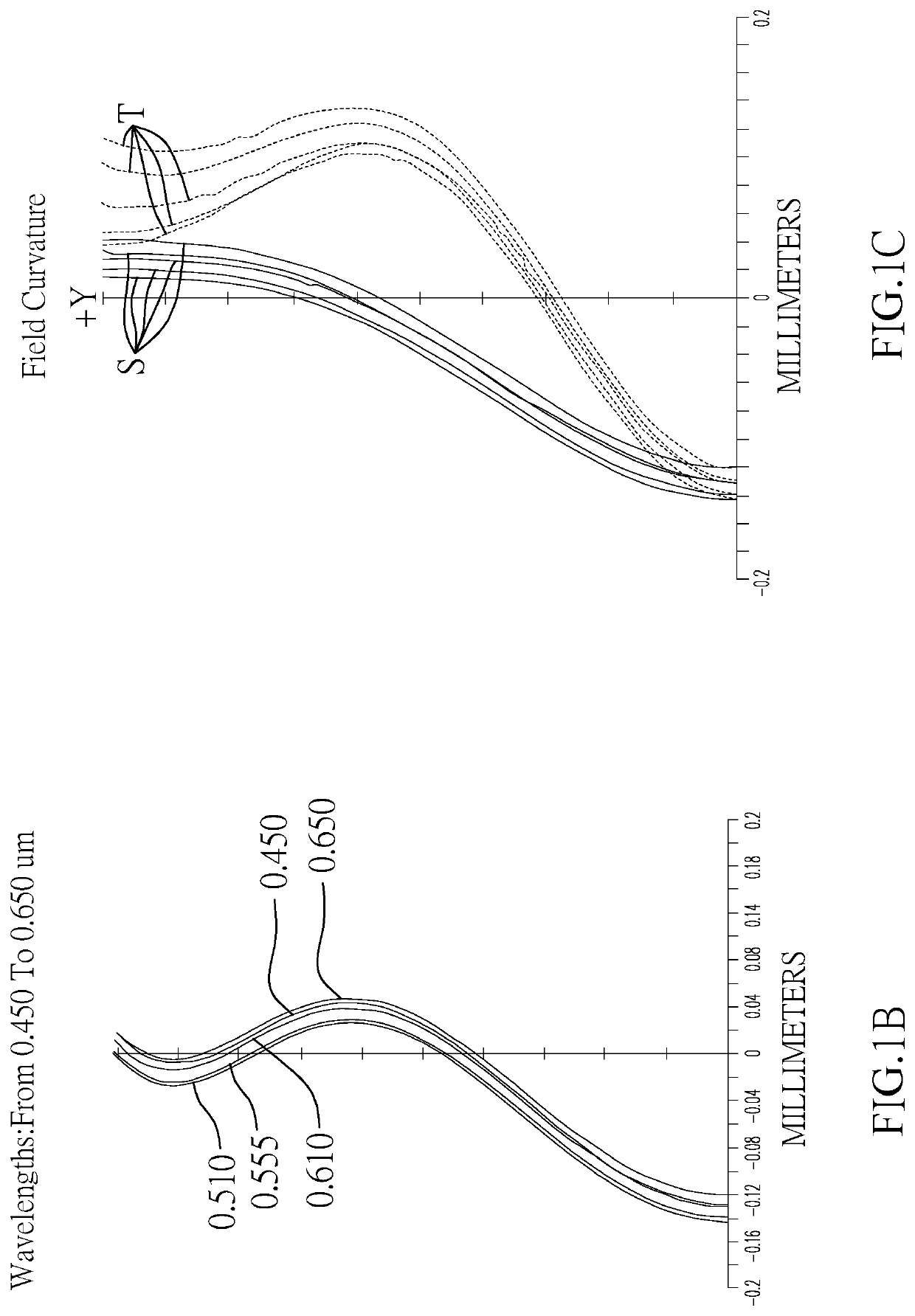 Optical imaging lens