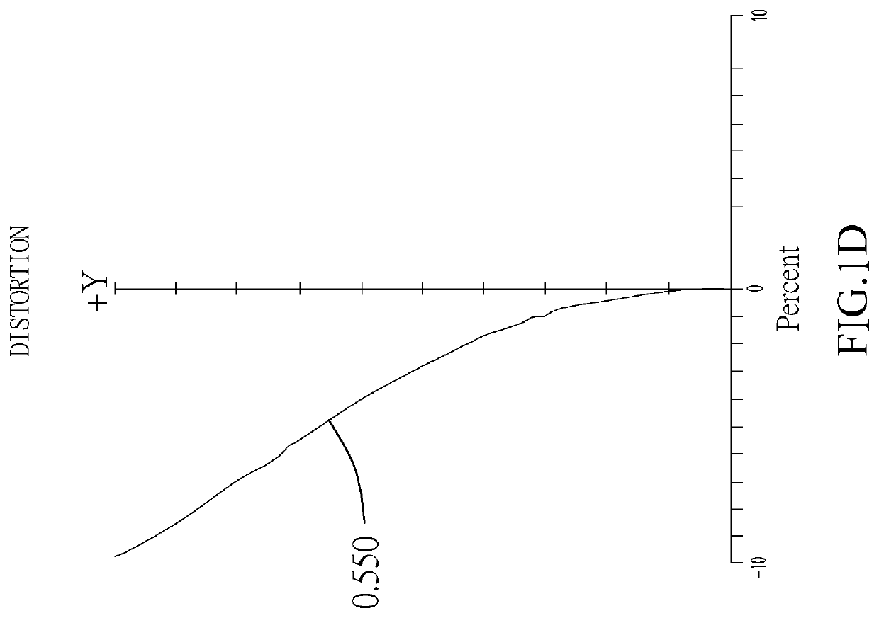 Optical imaging lens