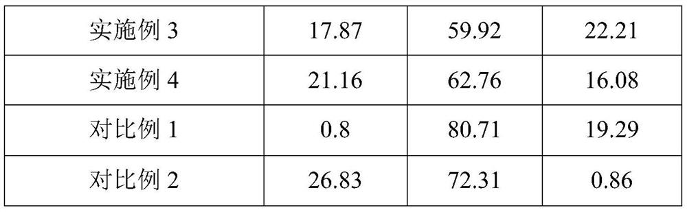 A kind of samarium-iron-cobalt thin film electroplating solution and preparation method thereof