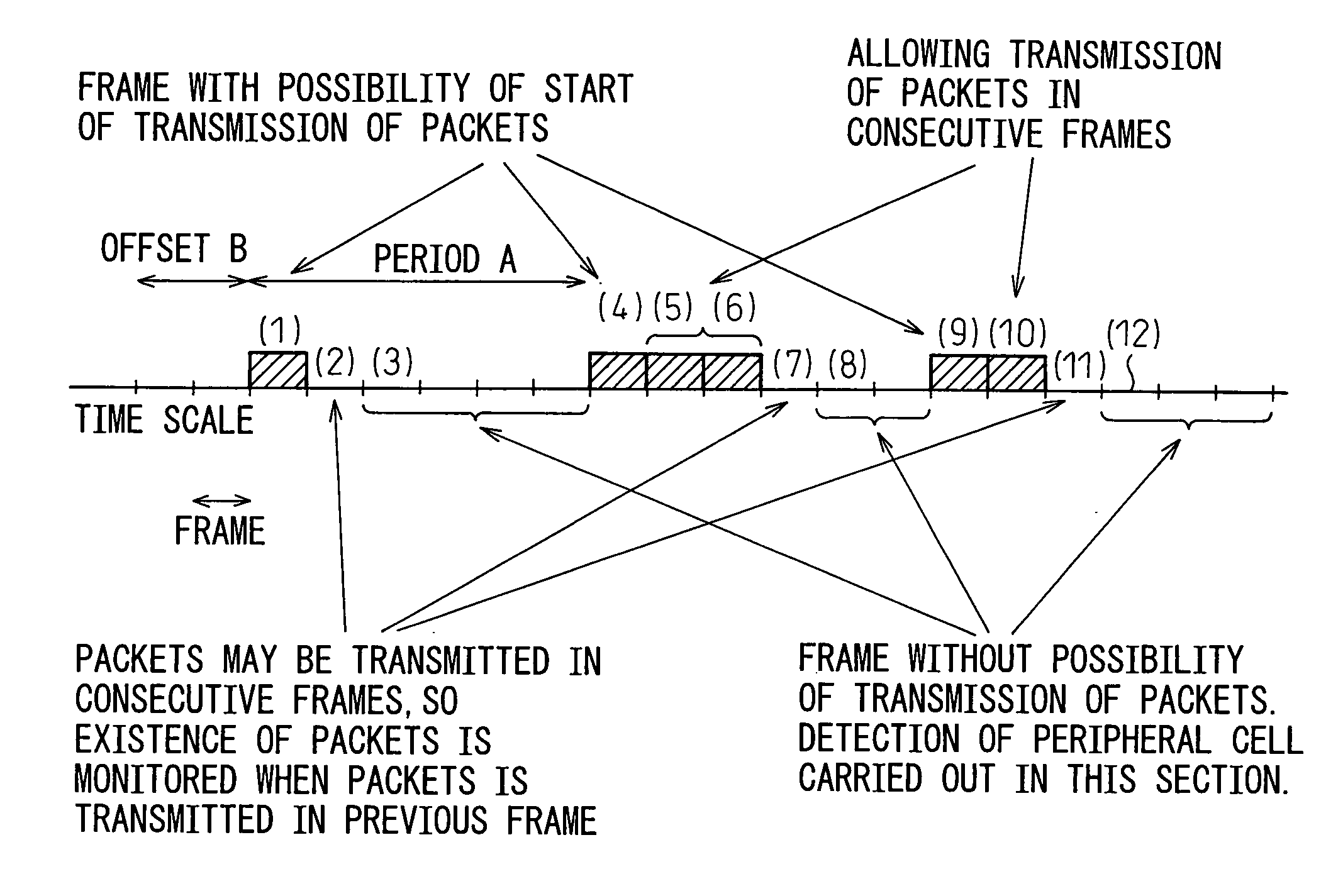 Wireless communications system, base station, and mobile station