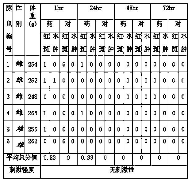 Anti-spot beautifying composition and preparation method thereof