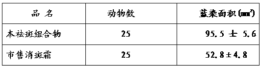 Anti-spot beautifying composition and preparation method thereof