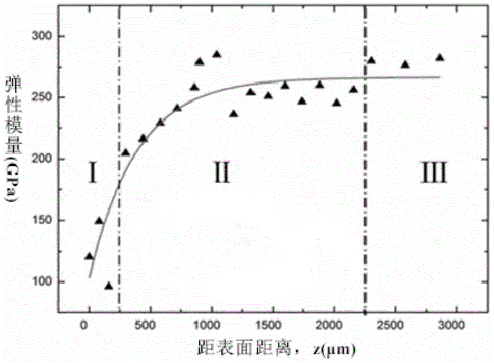 A functionally graded zirconia ceramic material partially infiltrated with dental glass