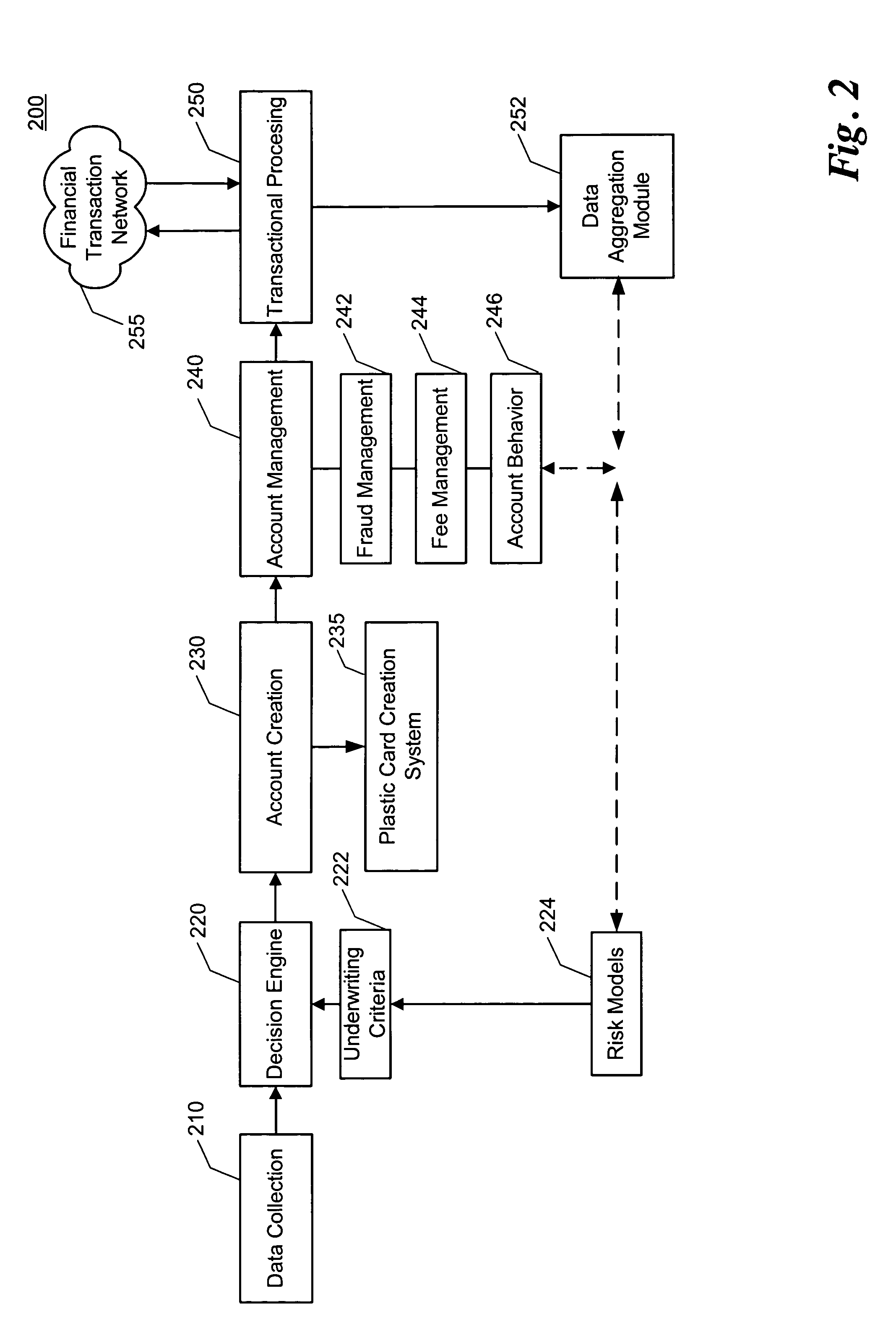 System, method and apparatus for providing financial services