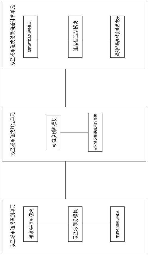 Dual-area lane line recognition system and method