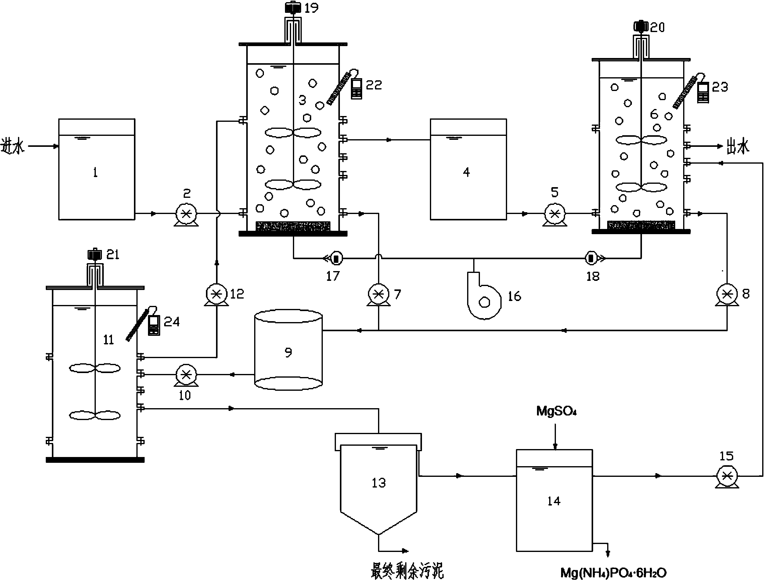 Device and method for enhancing reduction of denitrified coupling sludge in urban sewage by using intra-sludge carbon sources by two stages of sequencing batch reactors (SBR)