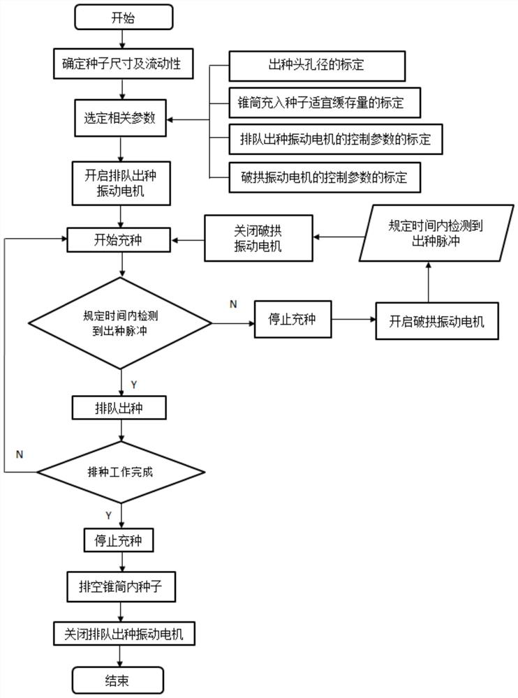 Cone cylinder vibration high-speed queuing seed discharging device and method