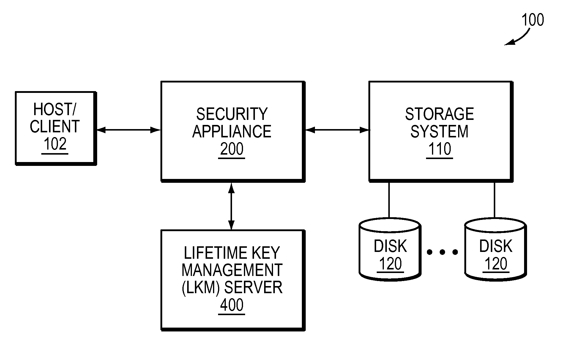 Re-keying based on pre-generated keys