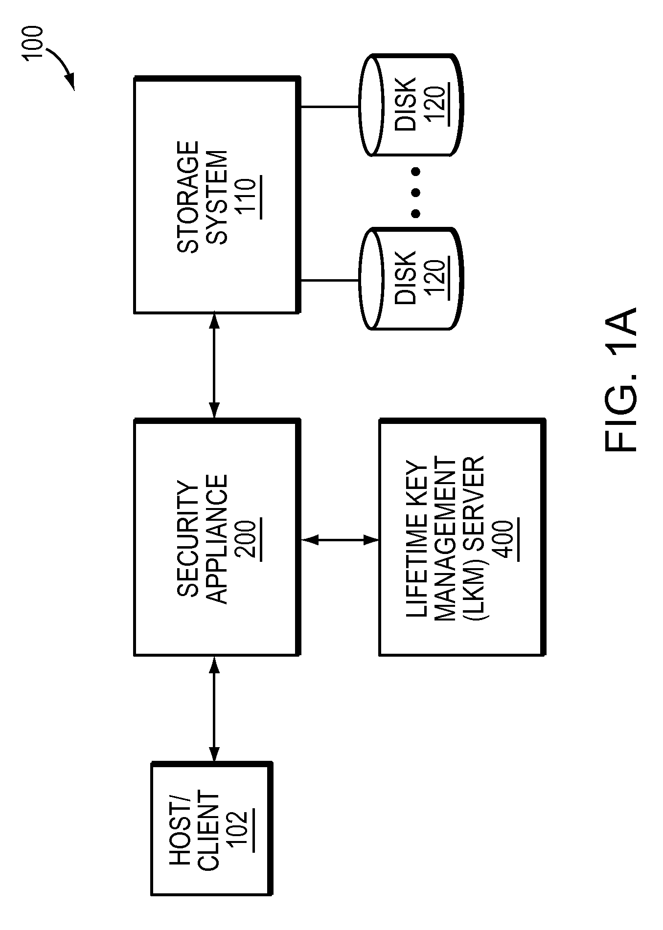 Re-keying based on pre-generated keys