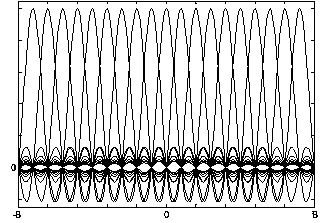 Signal ranging and positioning method