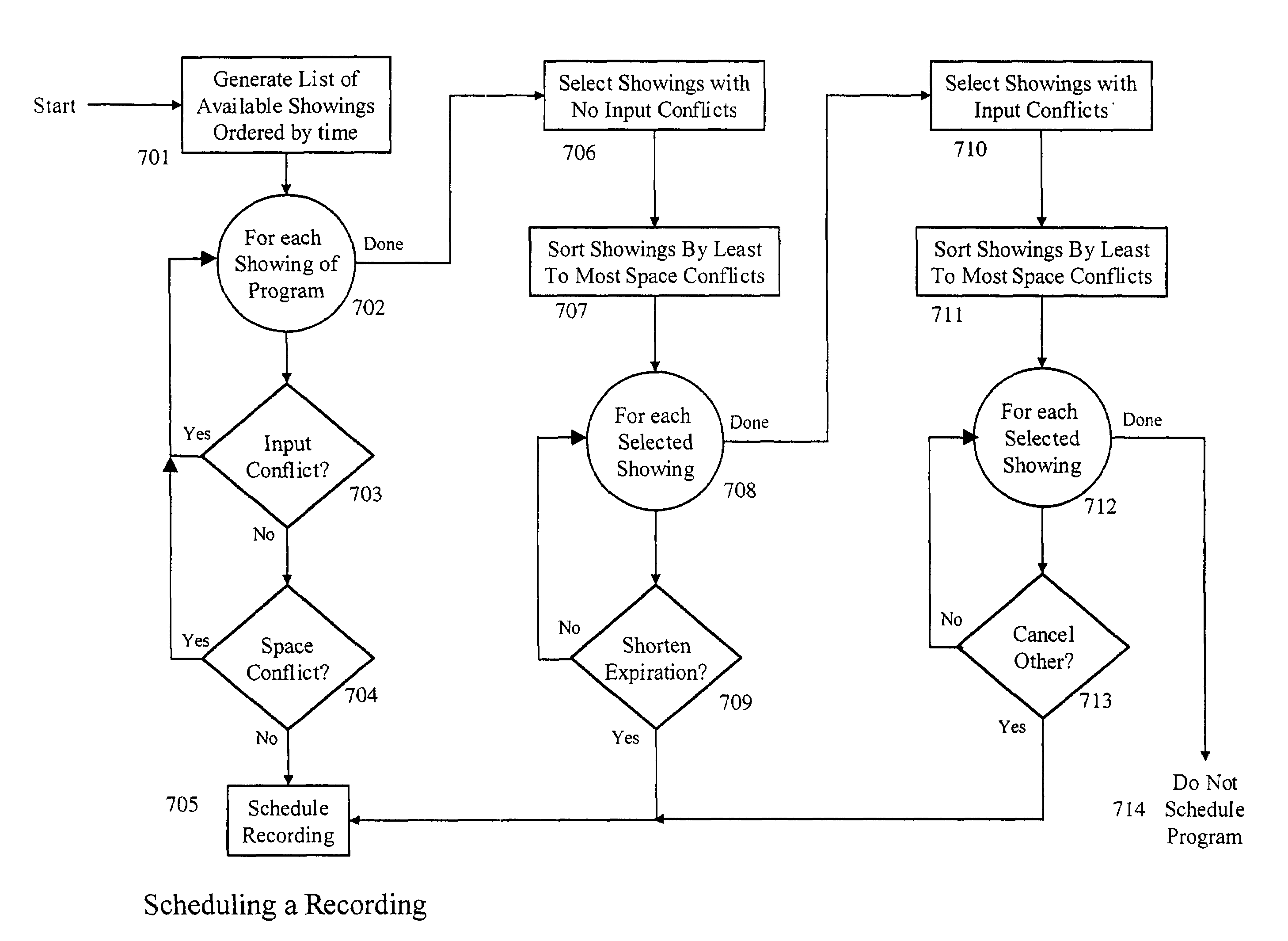 Data storage management and scheduling system