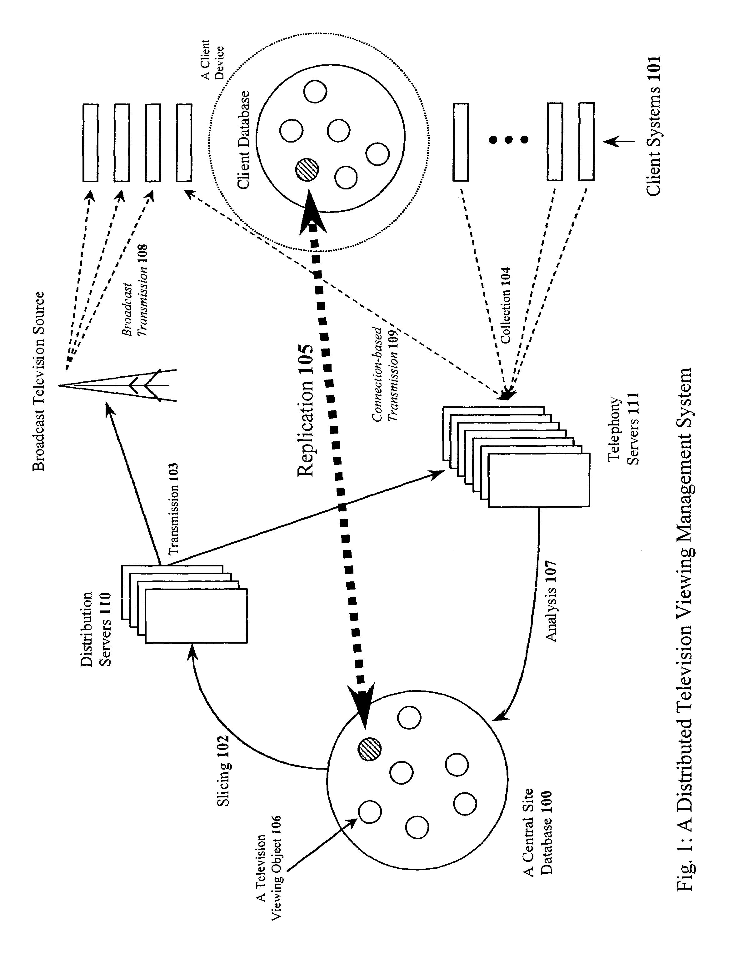 Data storage management and scheduling system