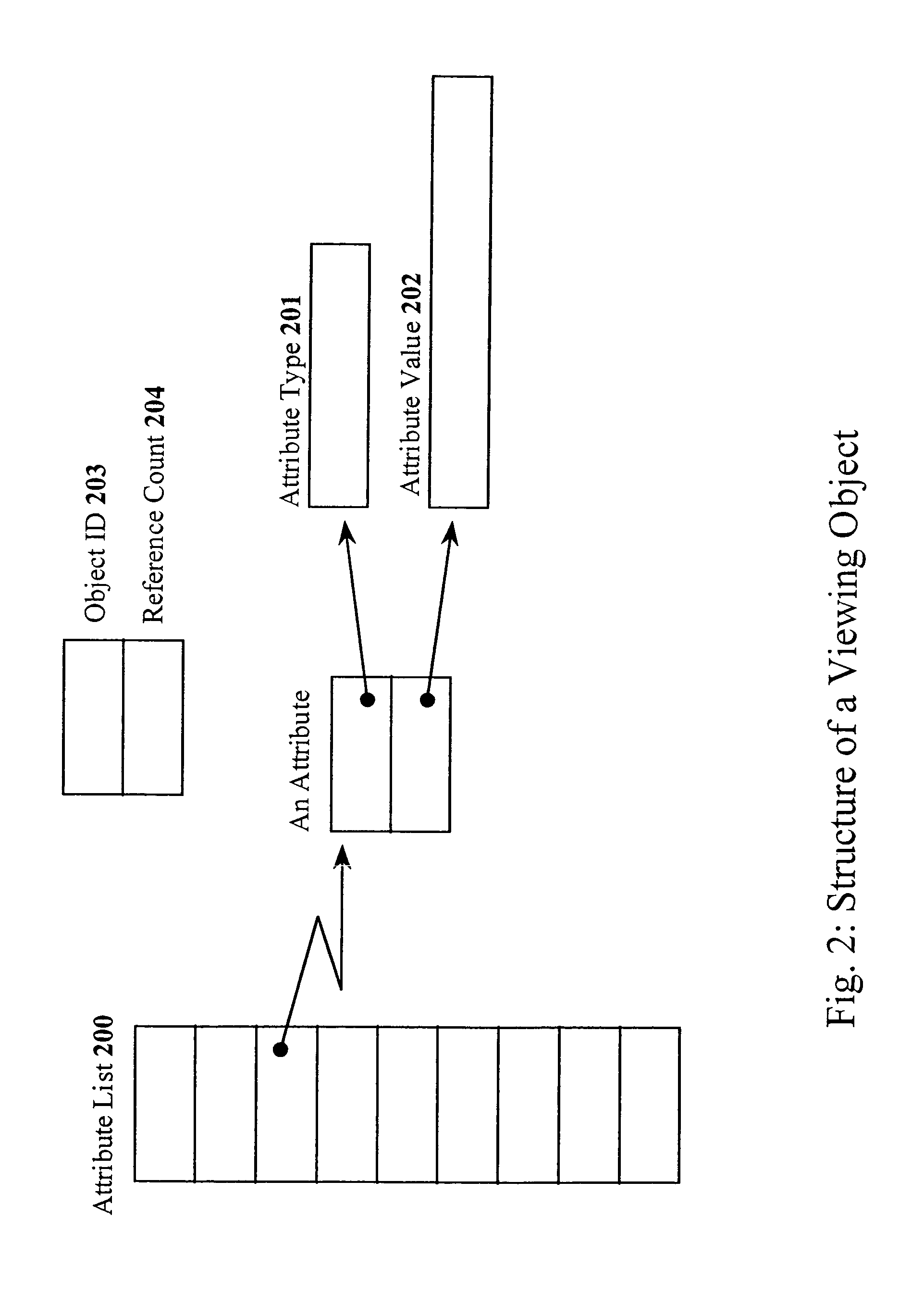 Data storage management and scheduling system