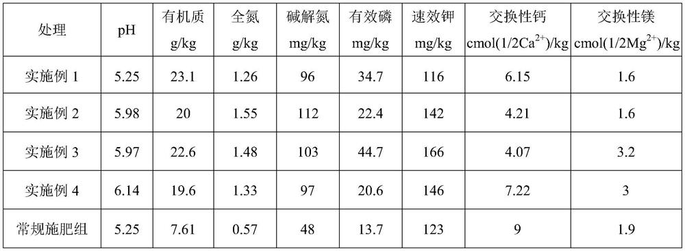 Rabbit manure organic-inorganic compound fertilizer special for citrus reiculata Blanco as well as preparation method and application of rabbit manure organic-inorganic compound fertilizer