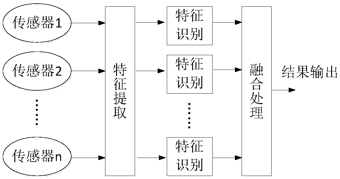 Flatness Optimization Method for Broadband Electric Field Sensor Based on Data Fusion Mechanism