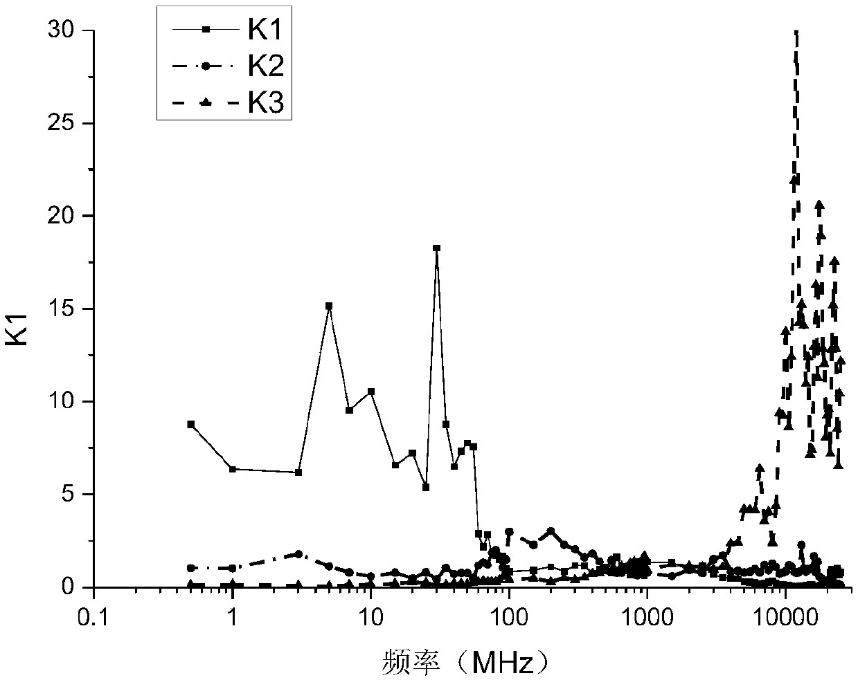 Flatness Optimization Method for Broadband Electric Field Sensor Based on Data Fusion Mechanism