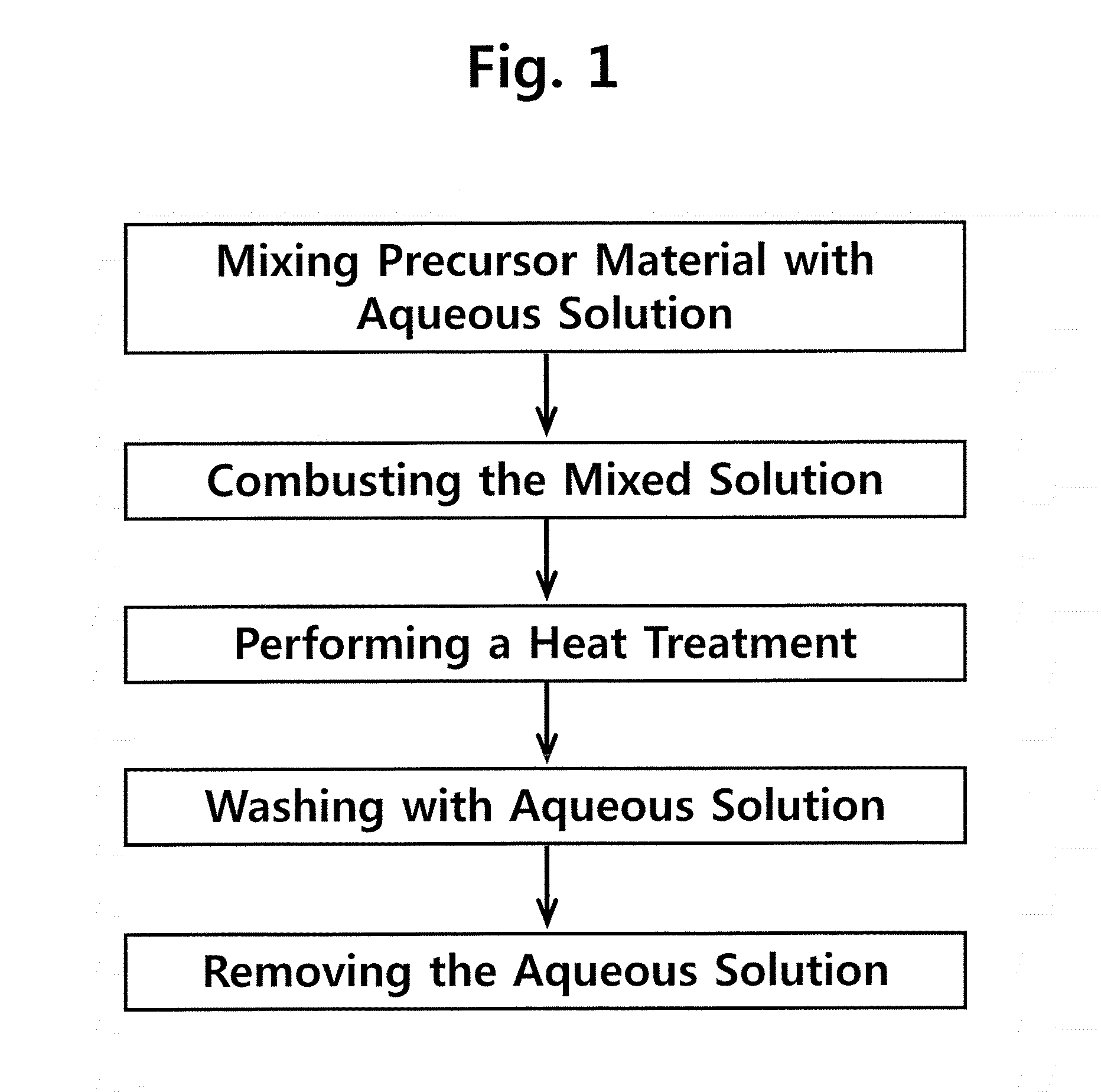 Water-insoluble metal hydrate containing an alkali metal and preparation methods thereof