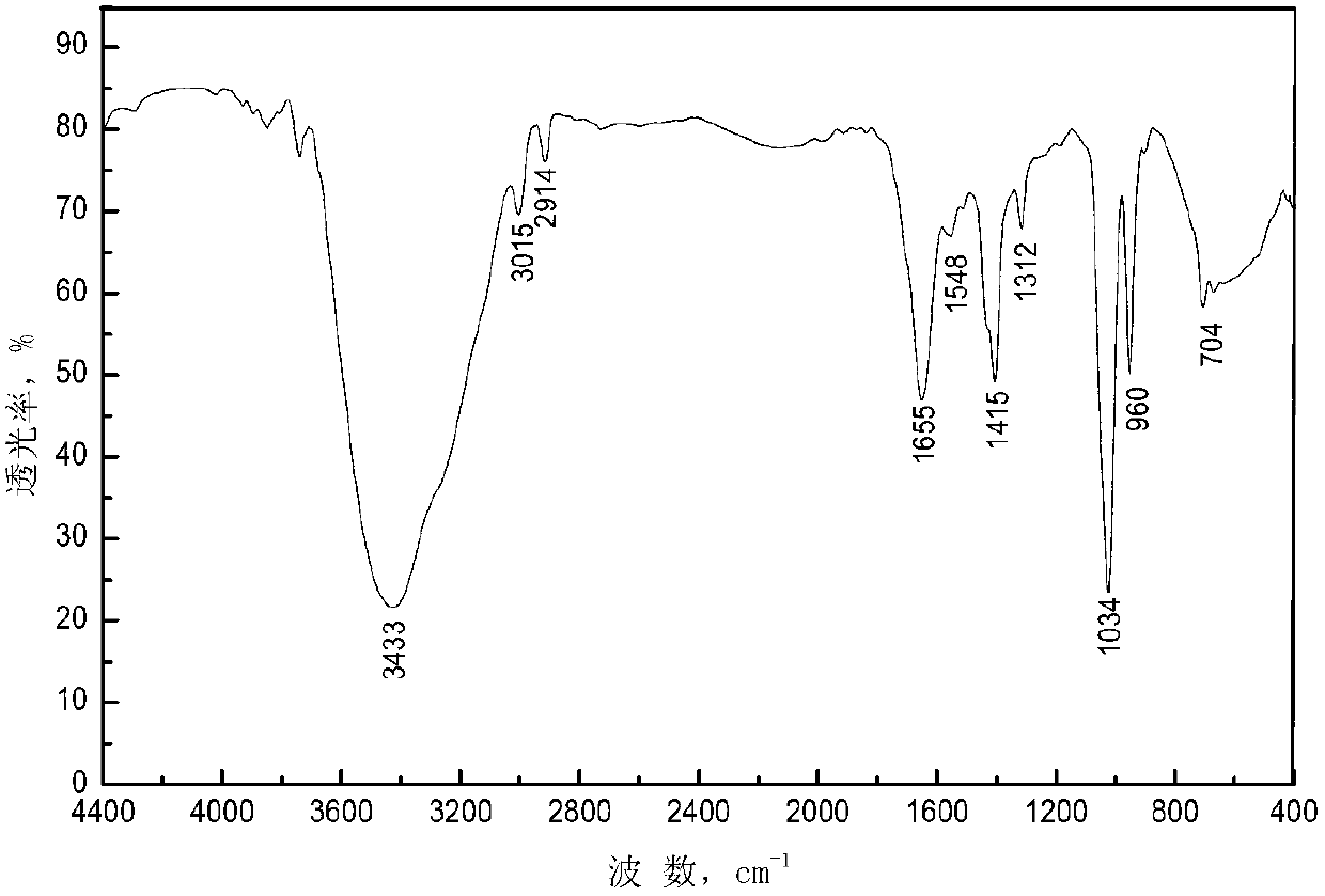 Hyperbranched hydrophobical-associating water-soluble polymer and its preparation method