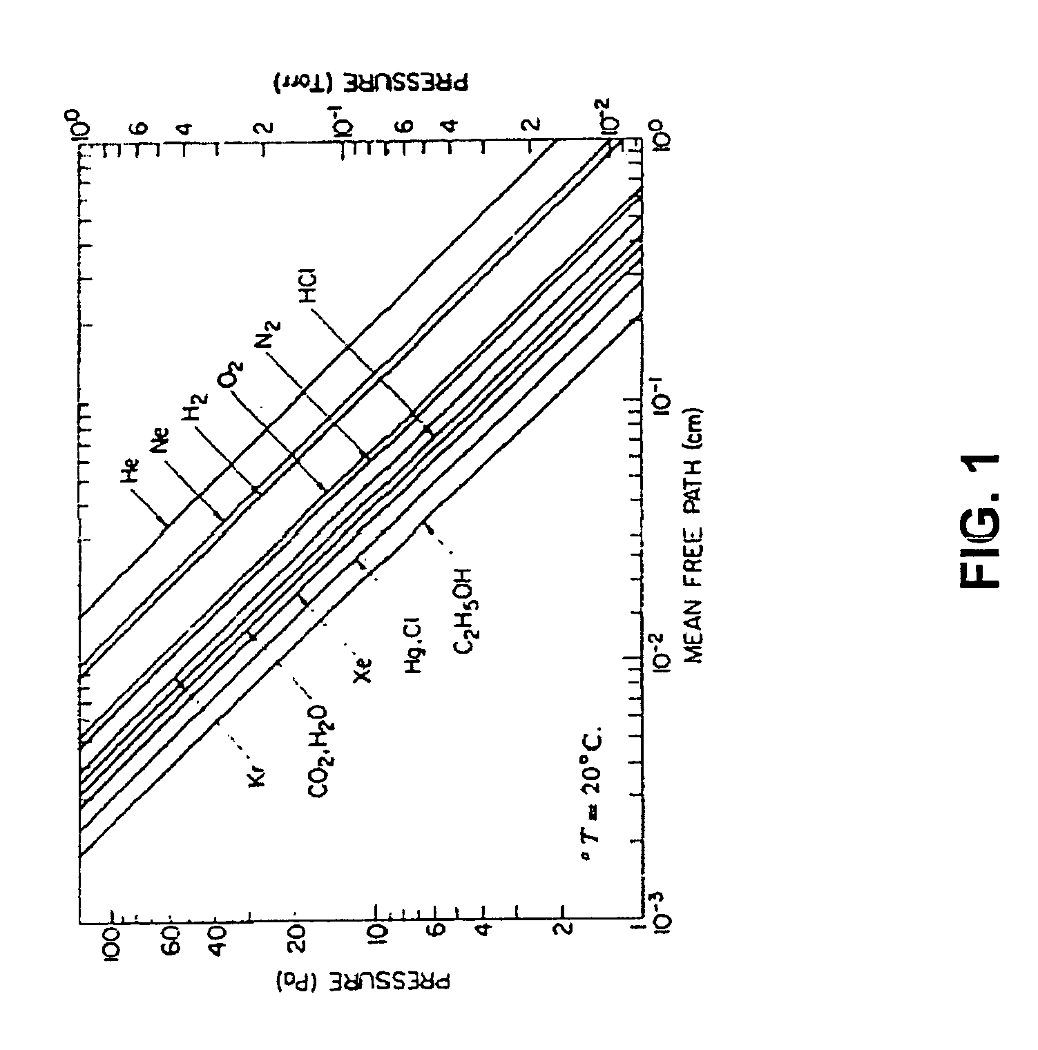 Barrier layer and fabrication method thereof