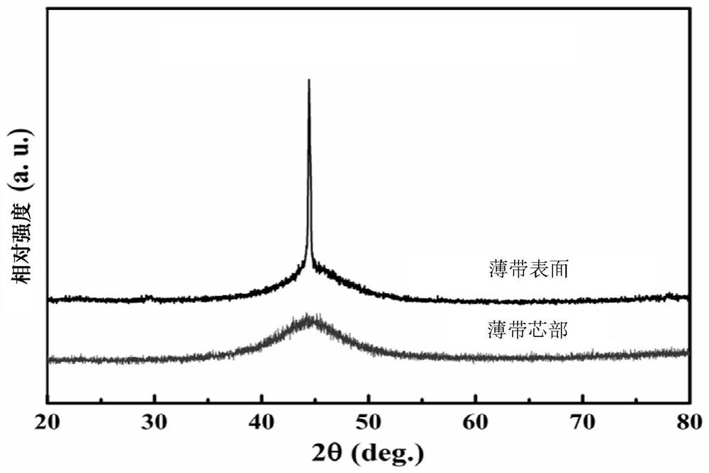 Integrated transition metal-based oxygen evolution catalytic material and preparation method