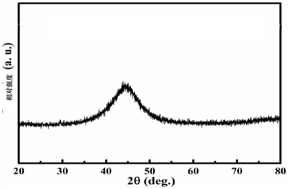 Integrated transition metal-based oxygen evolution catalytic material and preparation method