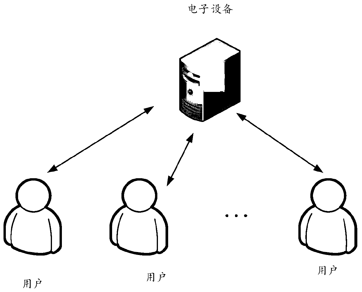 Bidding price implementation method and related product