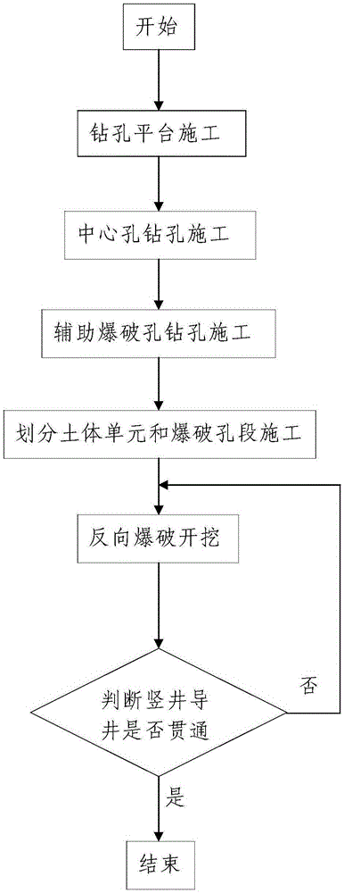 Reverse blasting excavation method of shaft and pilot shaft