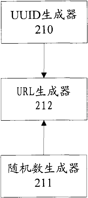 Dynamic url generator, generation method, authentication system and method based on dynamic url