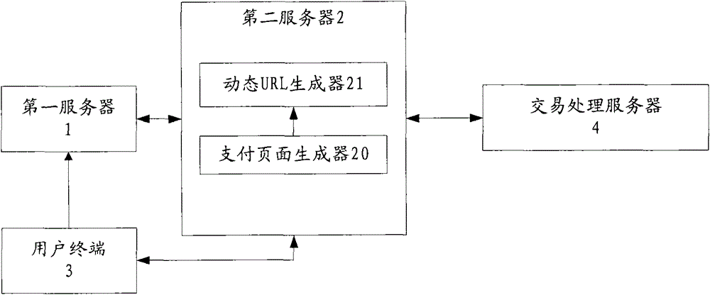 Dynamic url generator, generation method, authentication system and method based on dynamic url