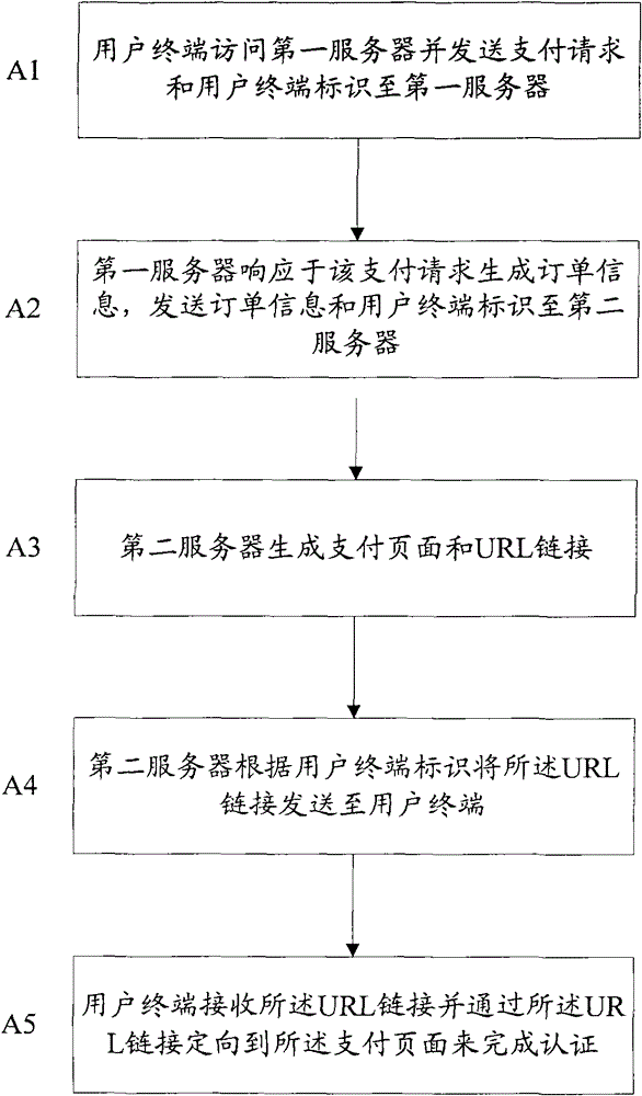 Dynamic url generator, generation method, authentication system and method based on dynamic url