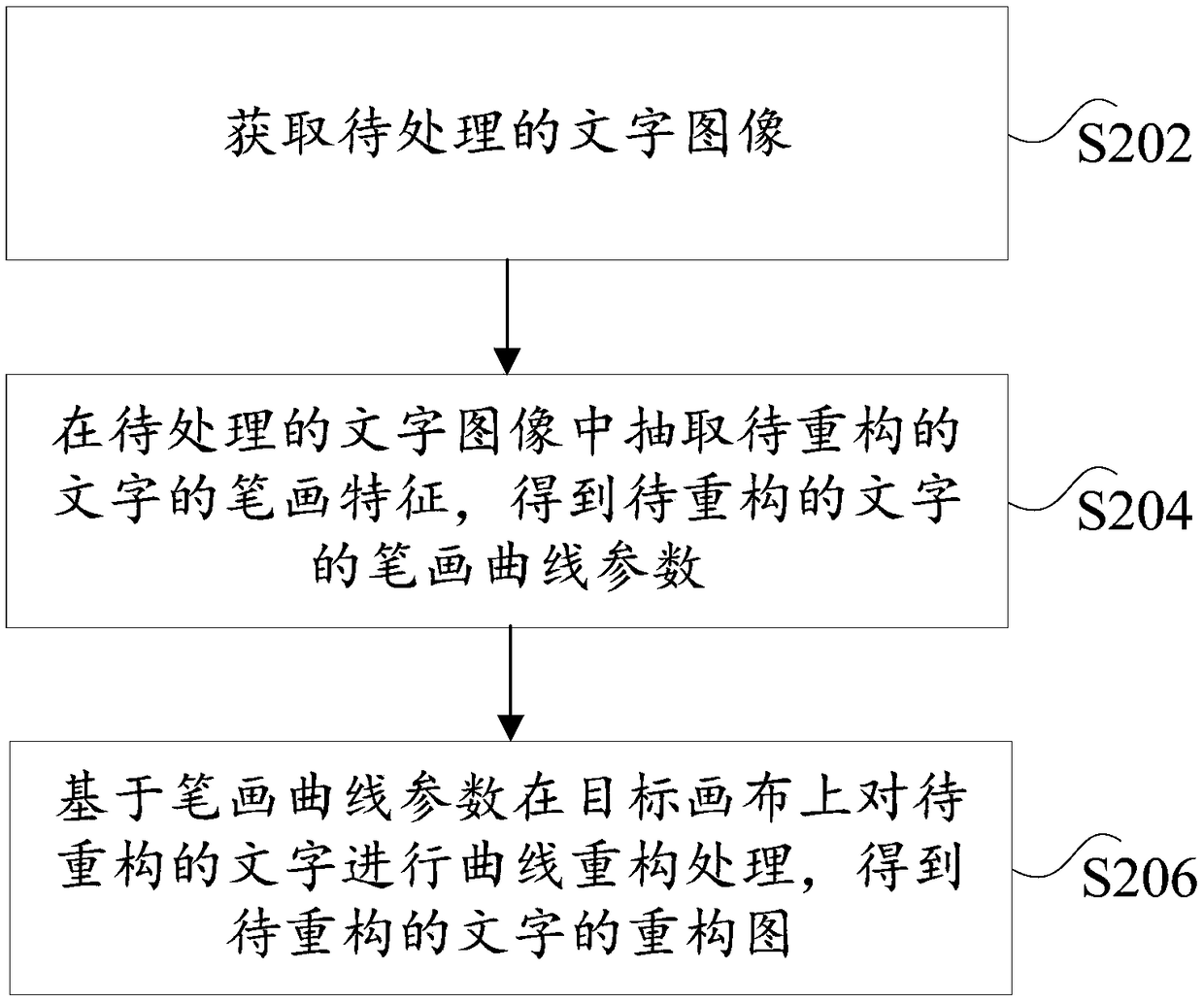 Word image processing method, device, electronic device and computer storage medium