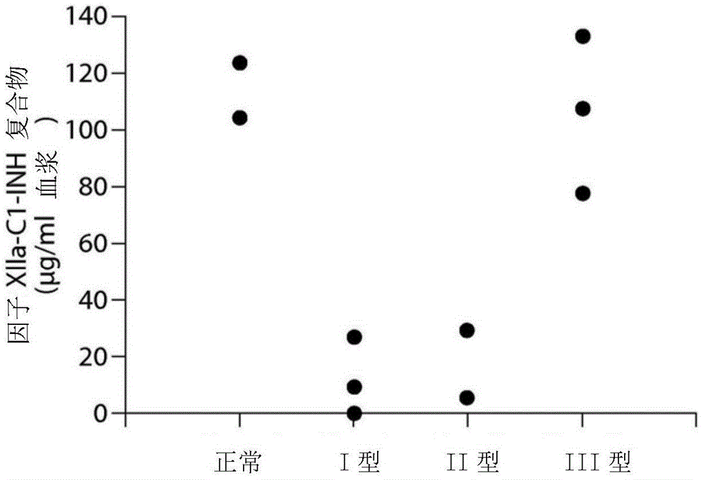 Evaluation, assays and treatment of PKAL-mediated disorders