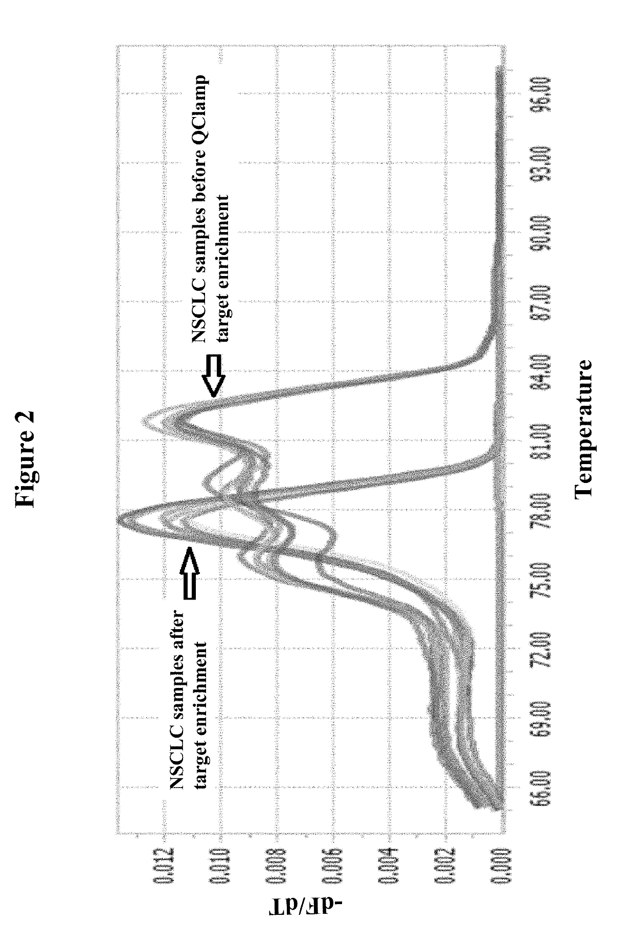 DNA mutation detection employing enrichment of mutant polynucleotide sequences and minimally invasive sampling