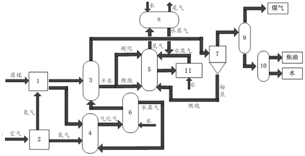 System and process for producing active carbon by virtue of coal gasification and pyrolysis