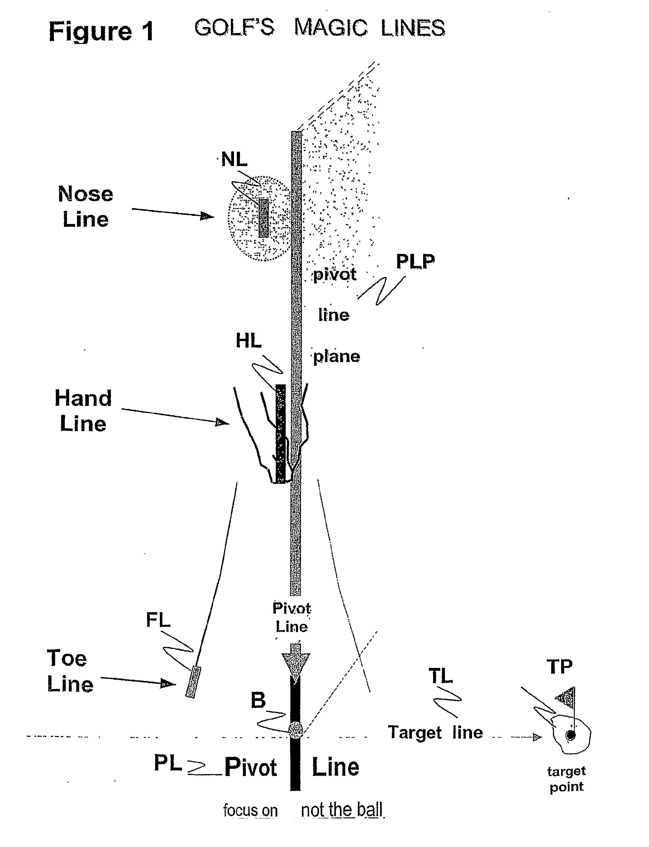 Method for teaching a golf swing using simple thought imagery and very limited body awareness