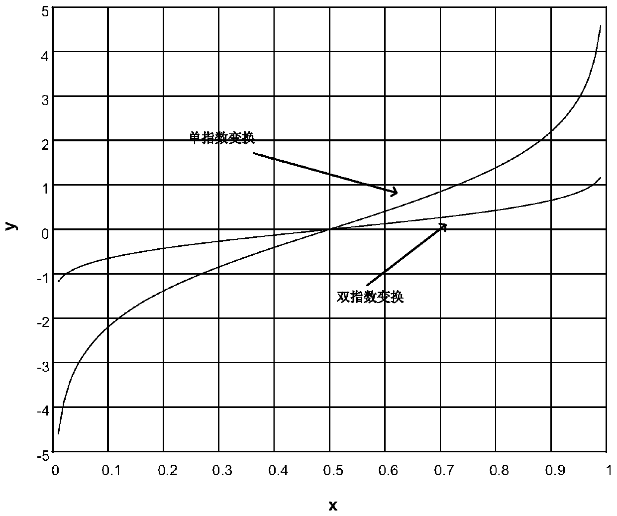 A finite element solution method for transformer eddy current field based on sinc function