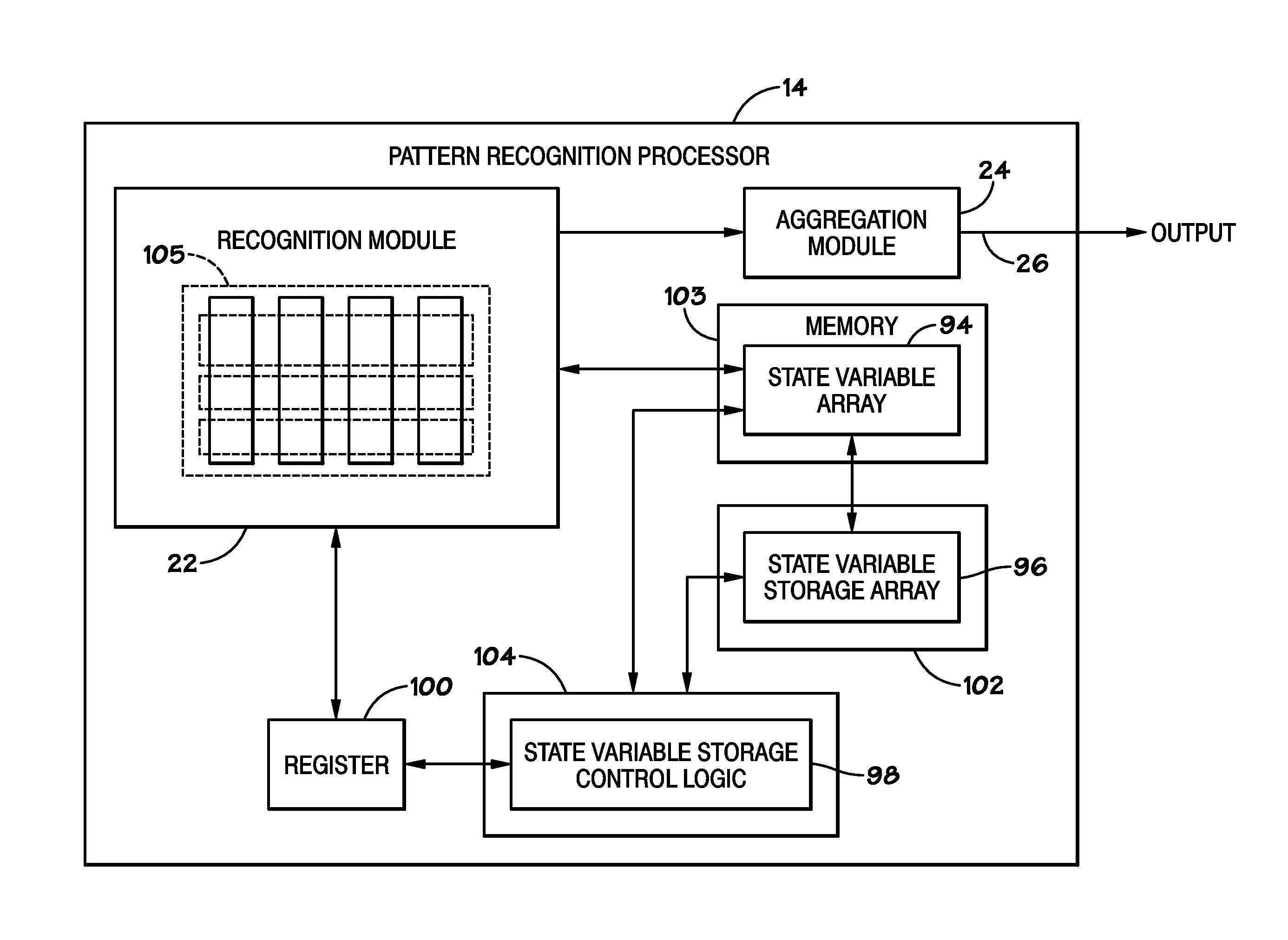 Methods and Devices for Saving and/or Restoring a State of a Pattern-Recognition Processor