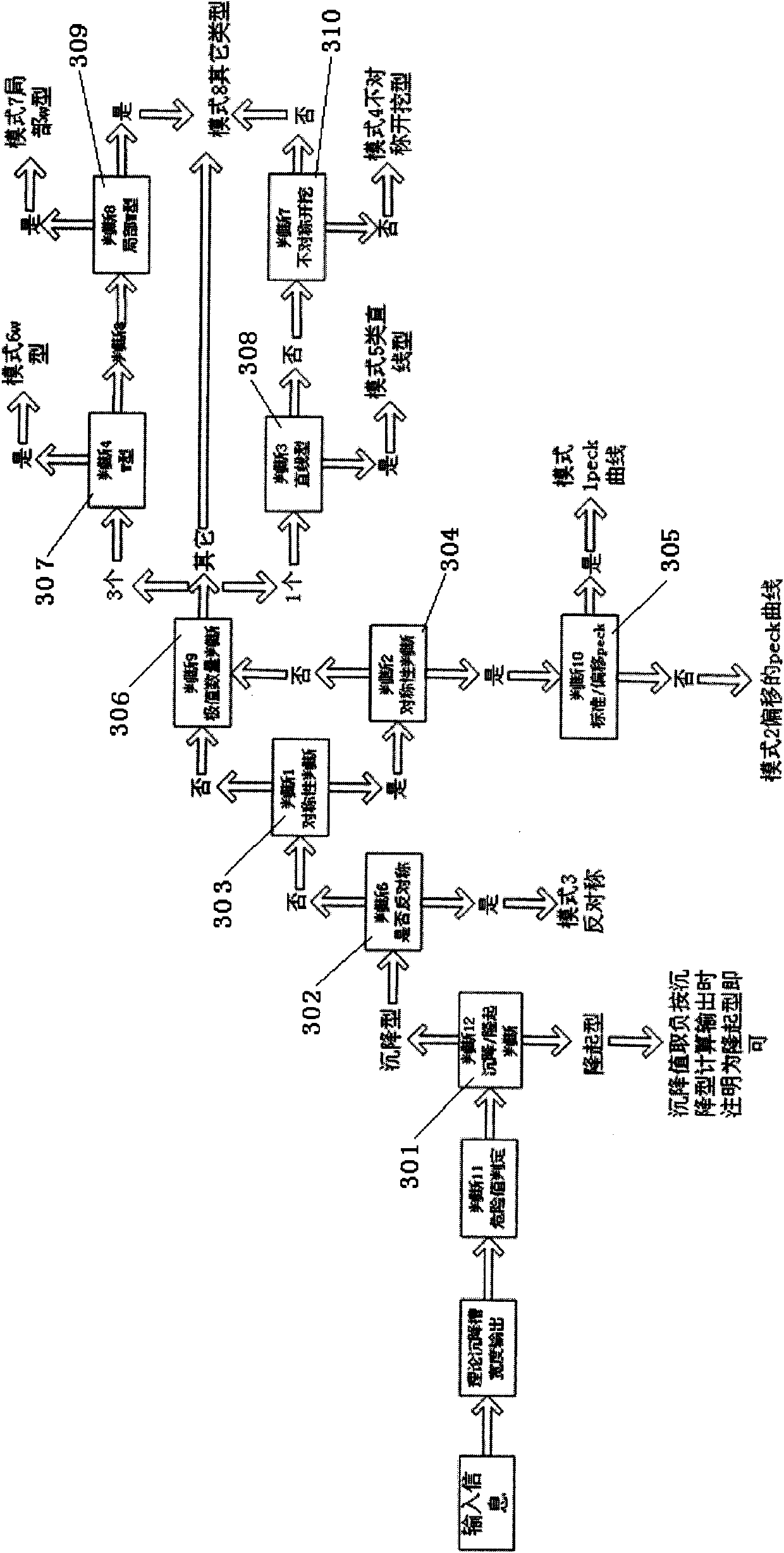 Method for identifying settlement pattern during shield tunnel construction