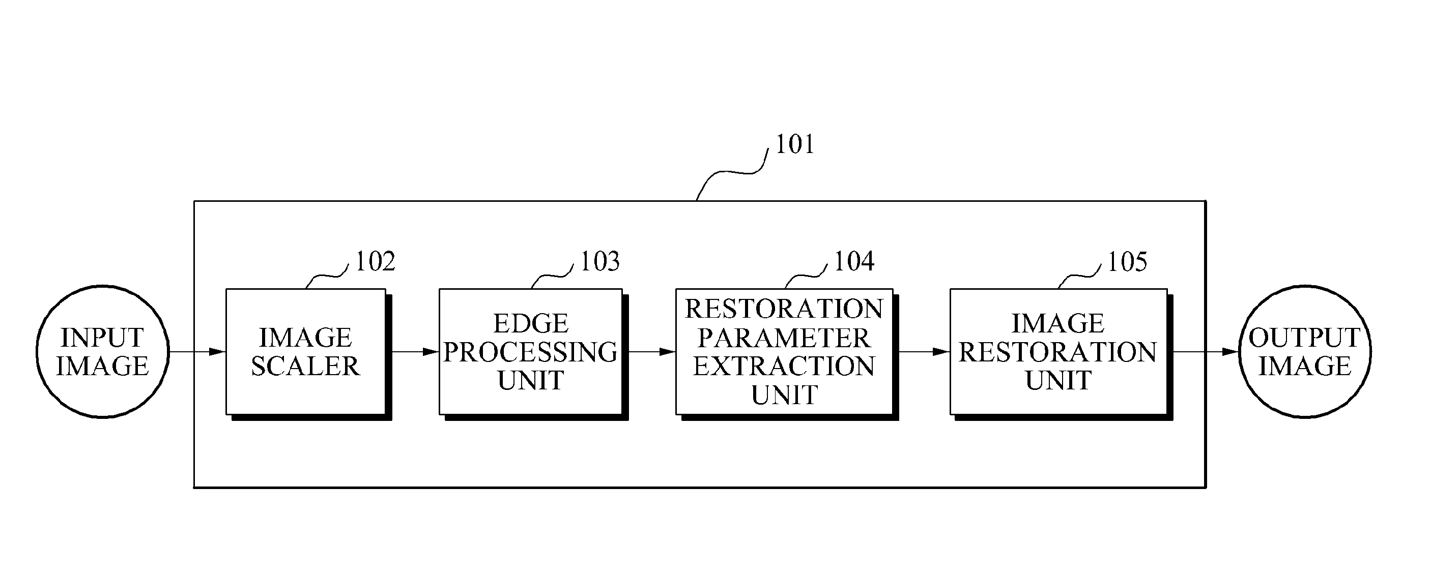 Block-based image restoration system and method