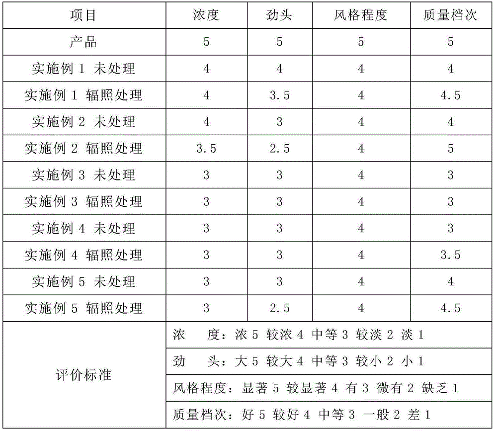 Application of irradiation treatment to cigar fermentation quality improvement