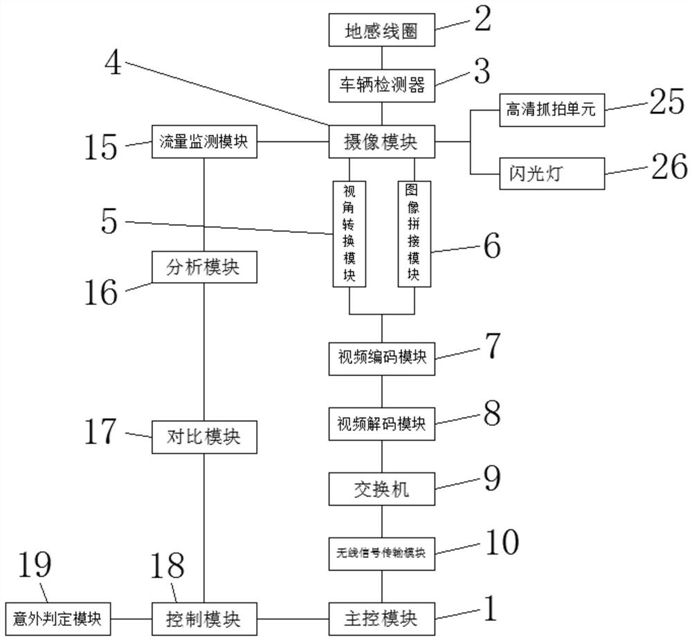 Novel road traffic monitoring camera system