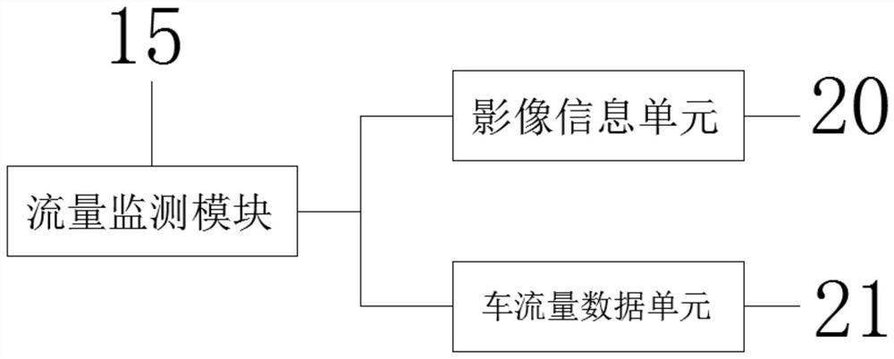 Novel road traffic monitoring camera system