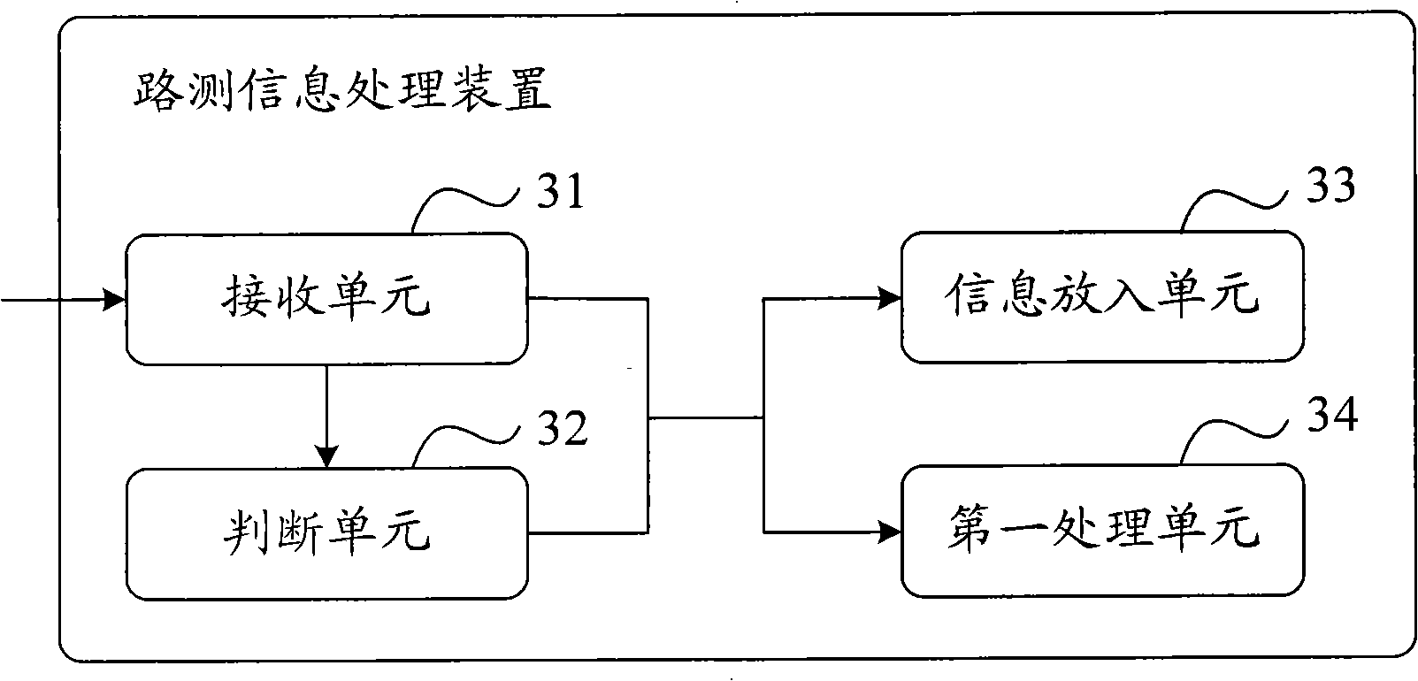 Road test information processing method and device