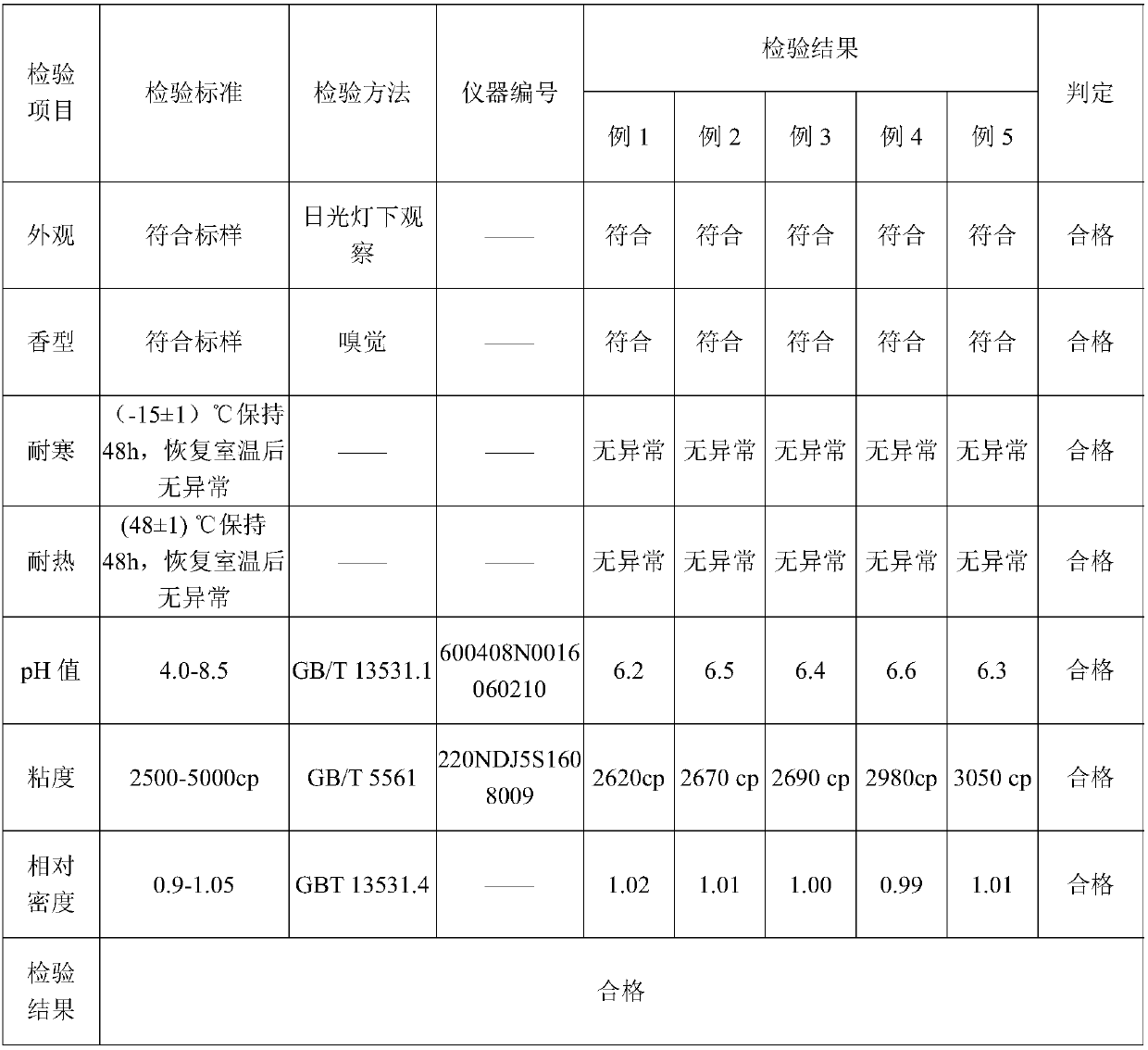 Skin bottom essence containing herba dendrodii officinalis extract and preparation method thereof