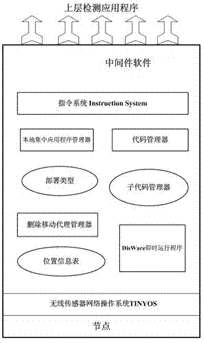 Wireless sensor network based multiple-mobile-agent group migration method