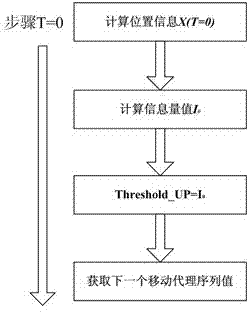 Wireless sensor network based multiple-mobile-agent group migration method