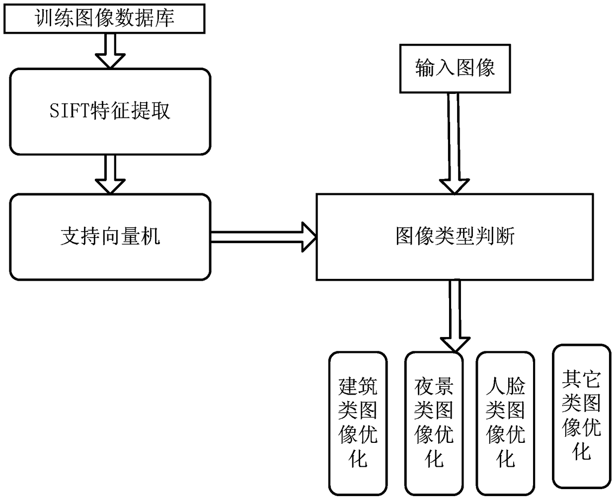 A Content-Based Image Aesthetic Quality Improvement Method